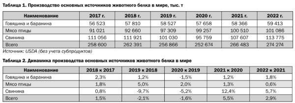 На фоне роста производства сырья в России увеличивается выпуск колбас